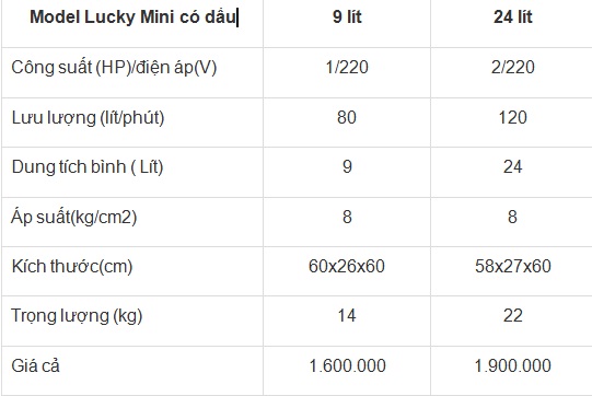 Giá máy nén khí mini 220V có dầu