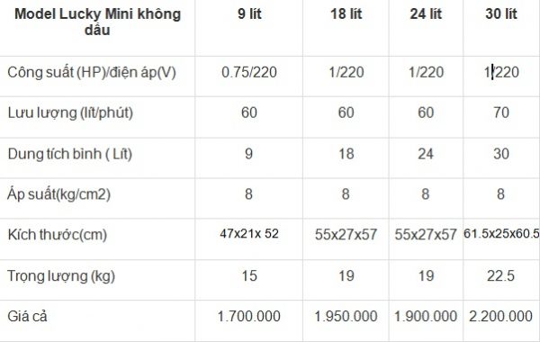 Máy nén khí mini 220V không dầu